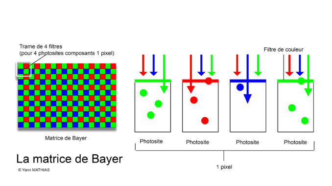 matrice-de-bayer